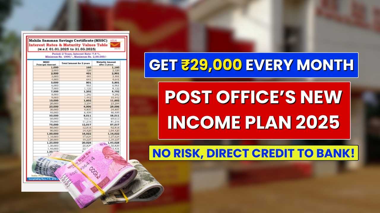 Post Office’s New Income Plan 2025: Simple Way to Earn ₹29,000 Every Month? Explained